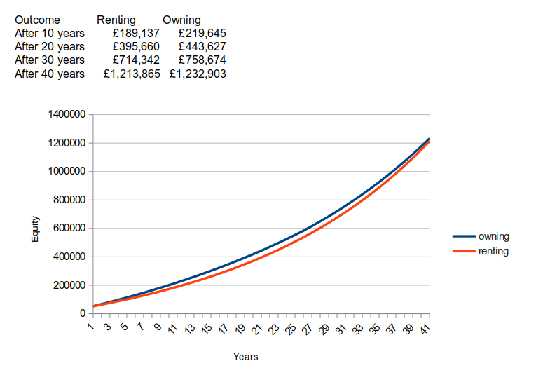 Buy vs rent